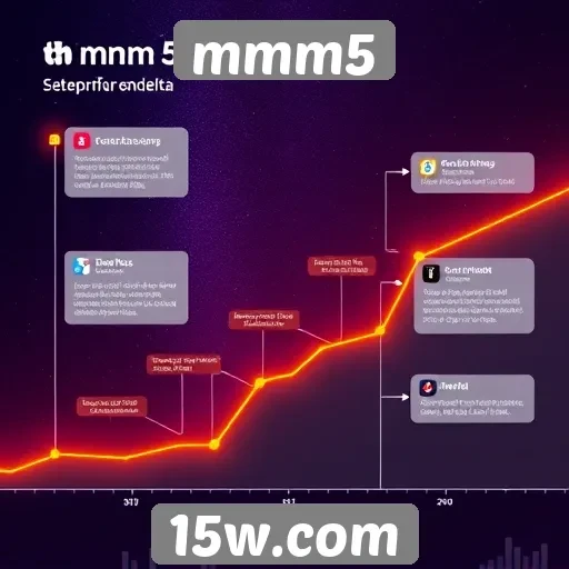 História e evolução do site mmm5